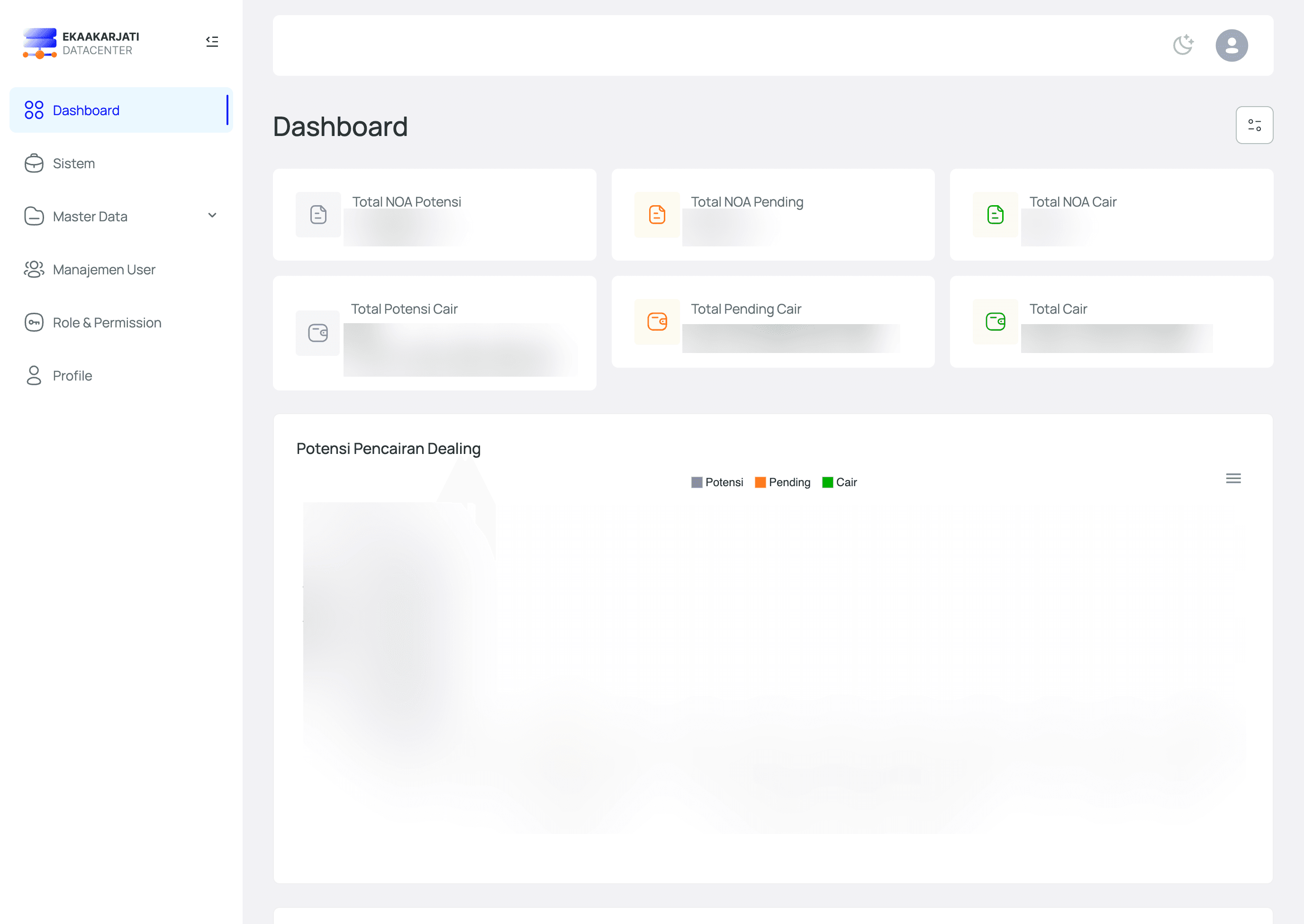 Data Center dashboard with totals and chart blurred