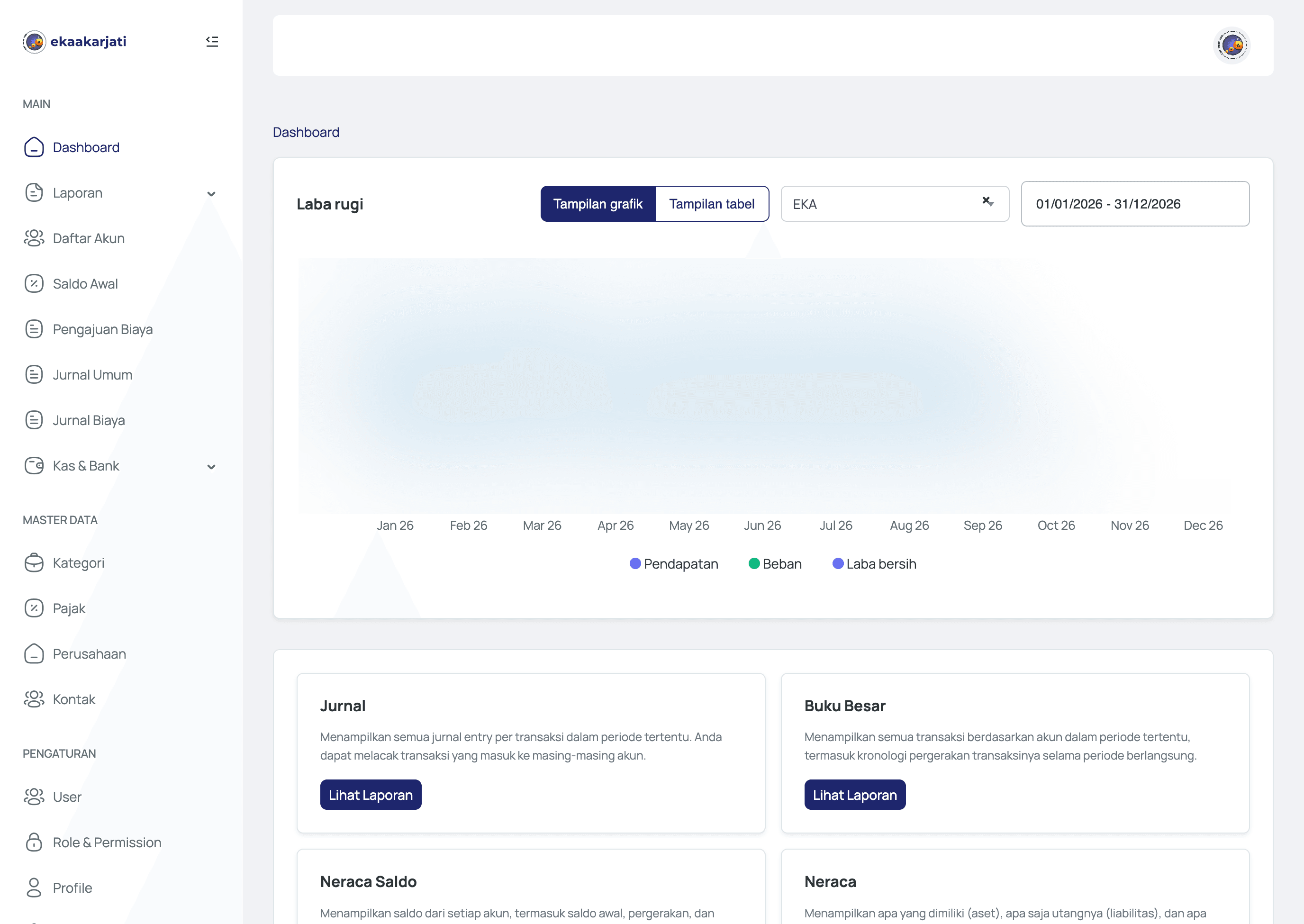Fincore dashboard with the profit and loss chart blurred